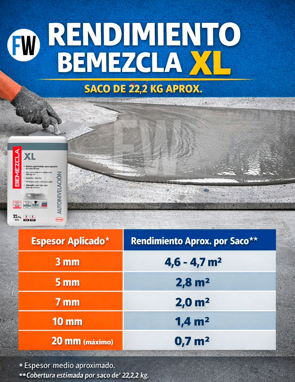 Bemezcla XL 22.2 kg - Autonivelante Alta Resistencia