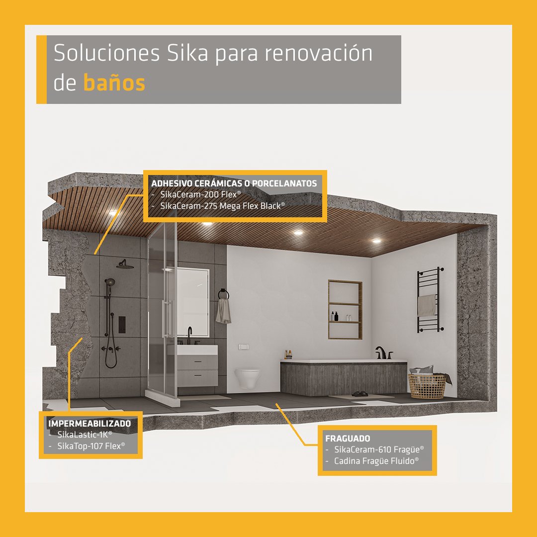 SIKALASTIC 1k - Mortero Impermeabilizante Reforzado Fibra, Sac 18kg