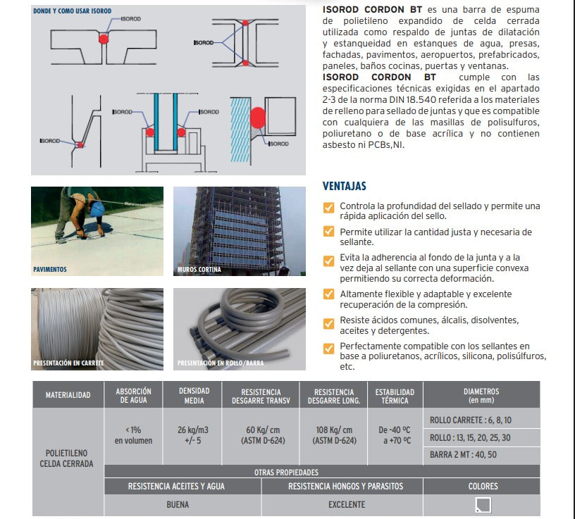 CORDON DE RESPALDO - 50 mm, Tiras de 2ml